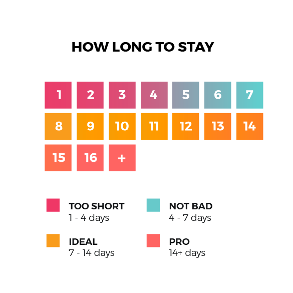how long to stay in Cambodia